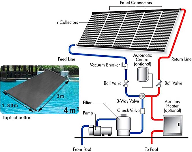 chauffe eau solaire de piscine