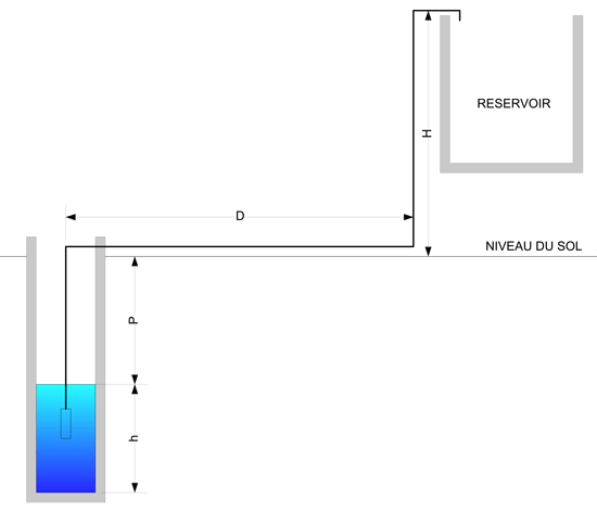 schema-pompe-eau-solaire